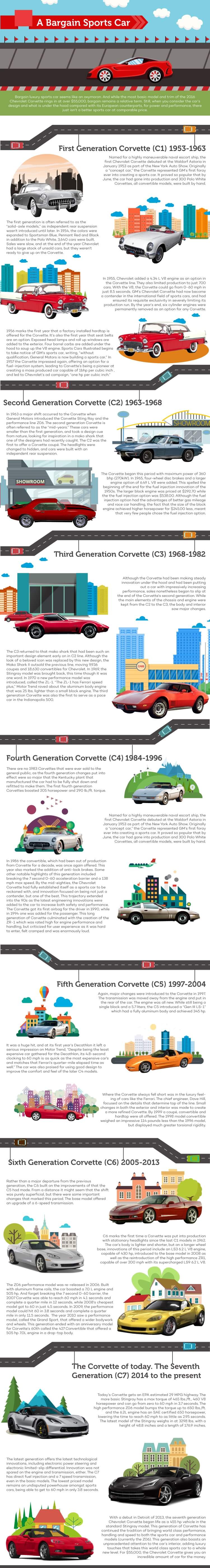 chevy corvette infographic