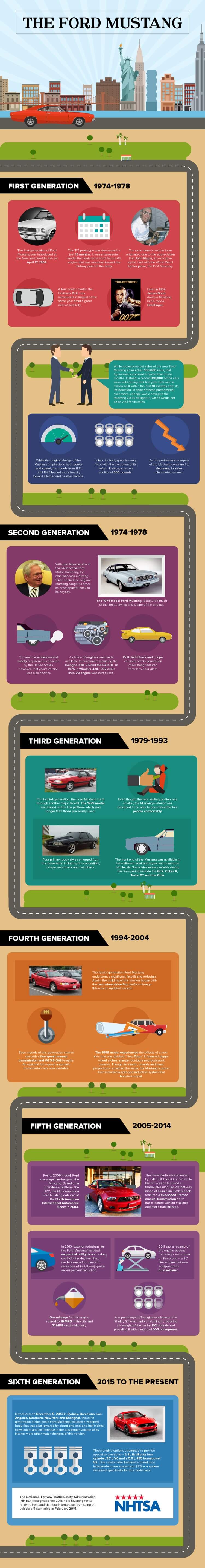 ford mustang infographic