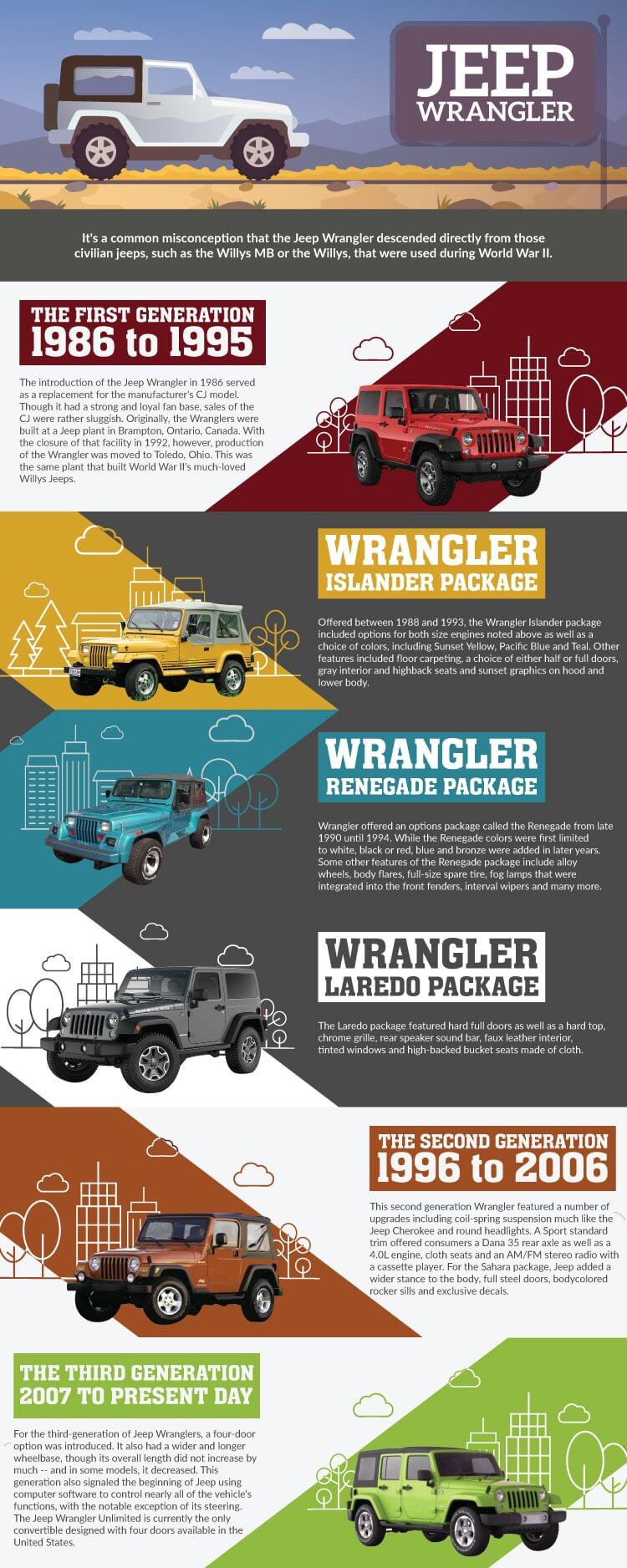 jeep wrangler infographic
