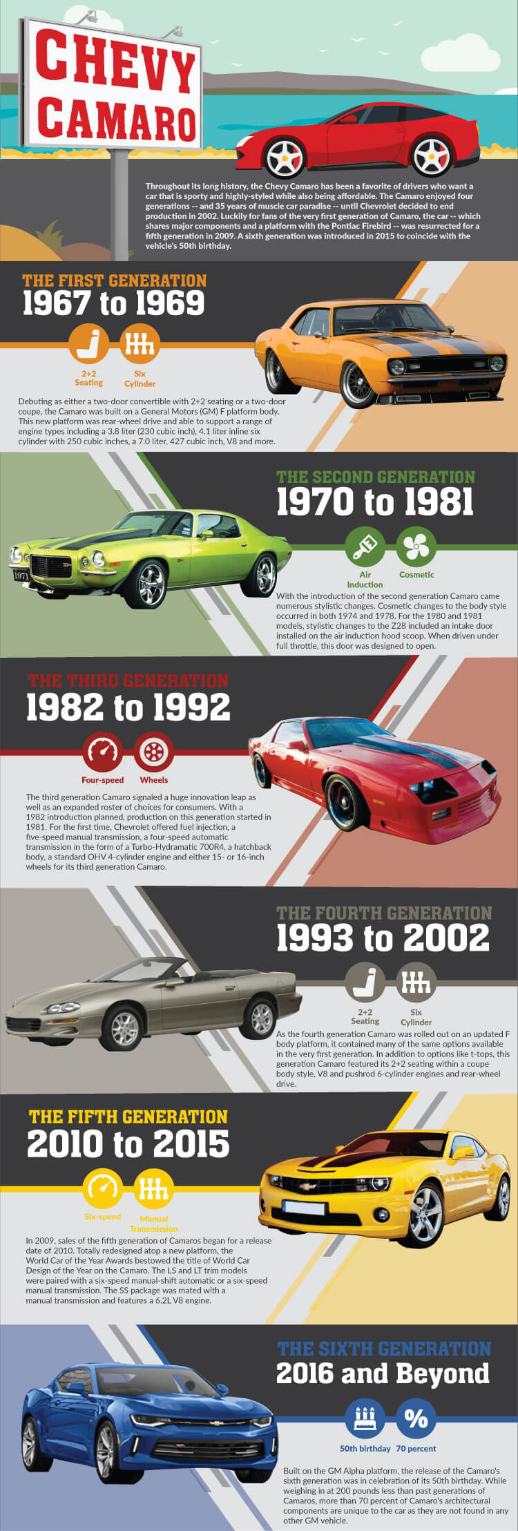 chevy camaro infographic