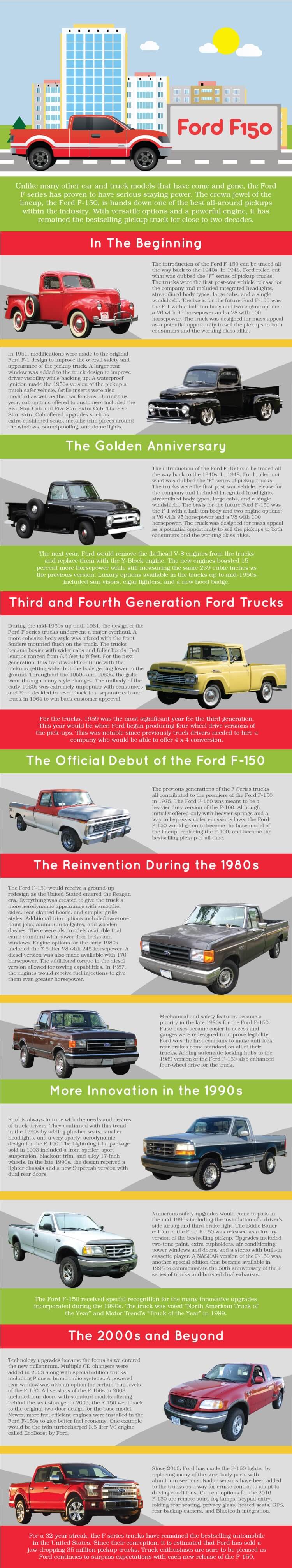 ford f150 infographic