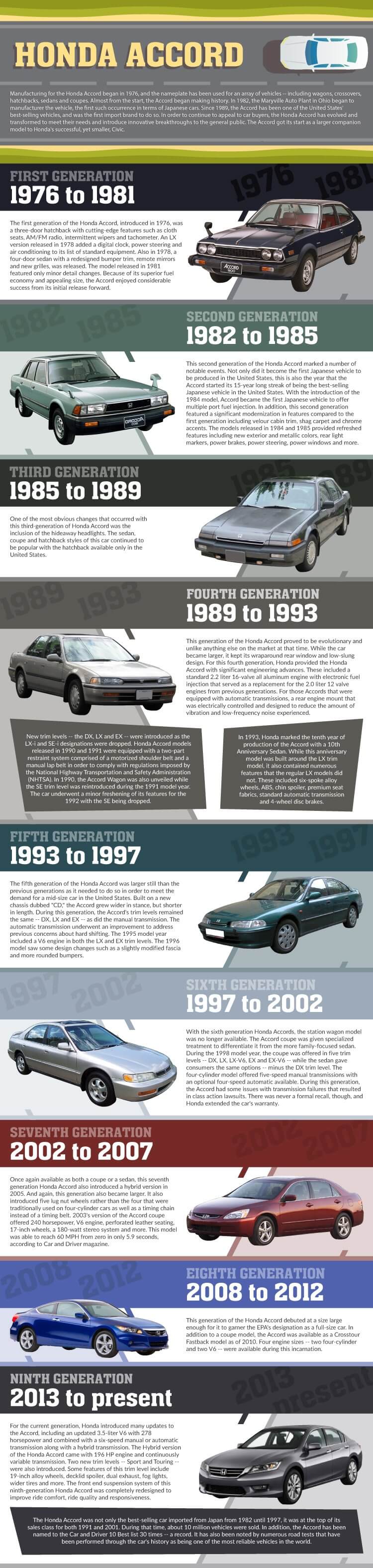 honda accord infographic