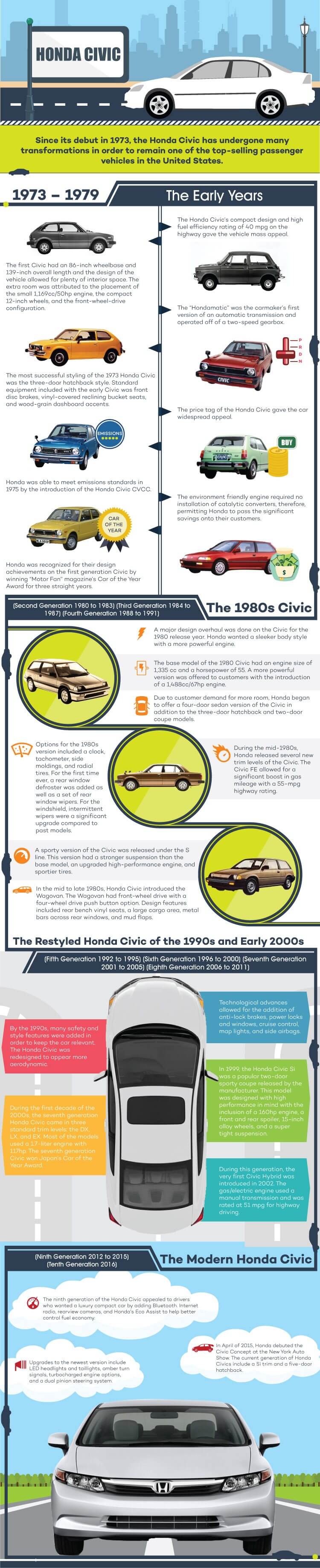 honda civic infographic