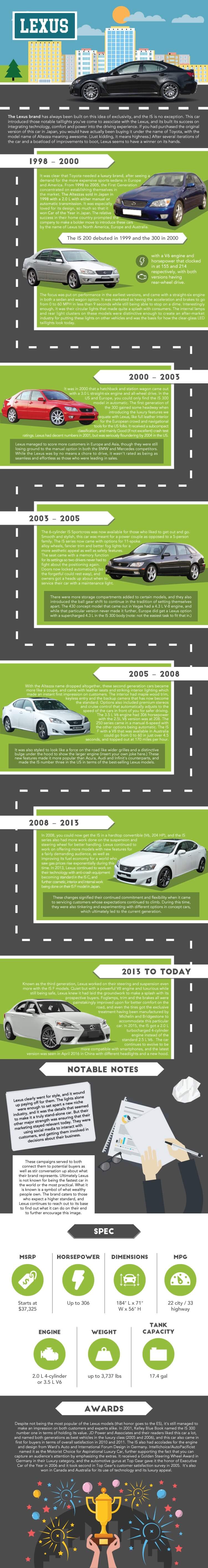 lexus is-250 infographic