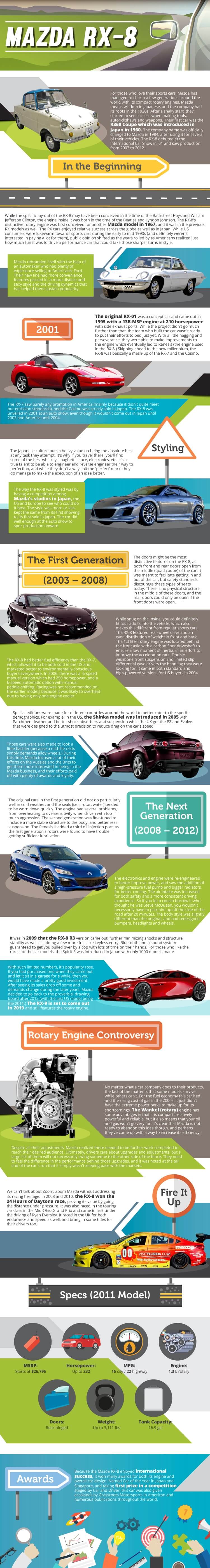 mazda rx8 infographic