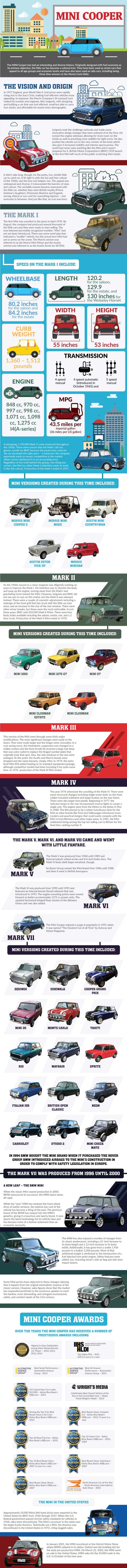 mini cooper infographic