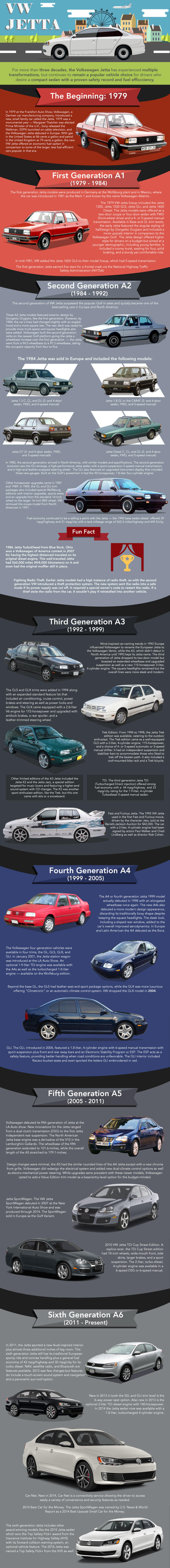 vw jetta infographic