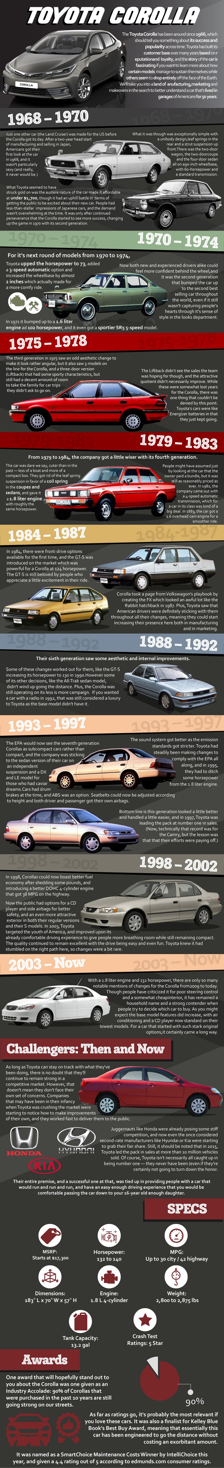 ToyotaCorolla_Infographic