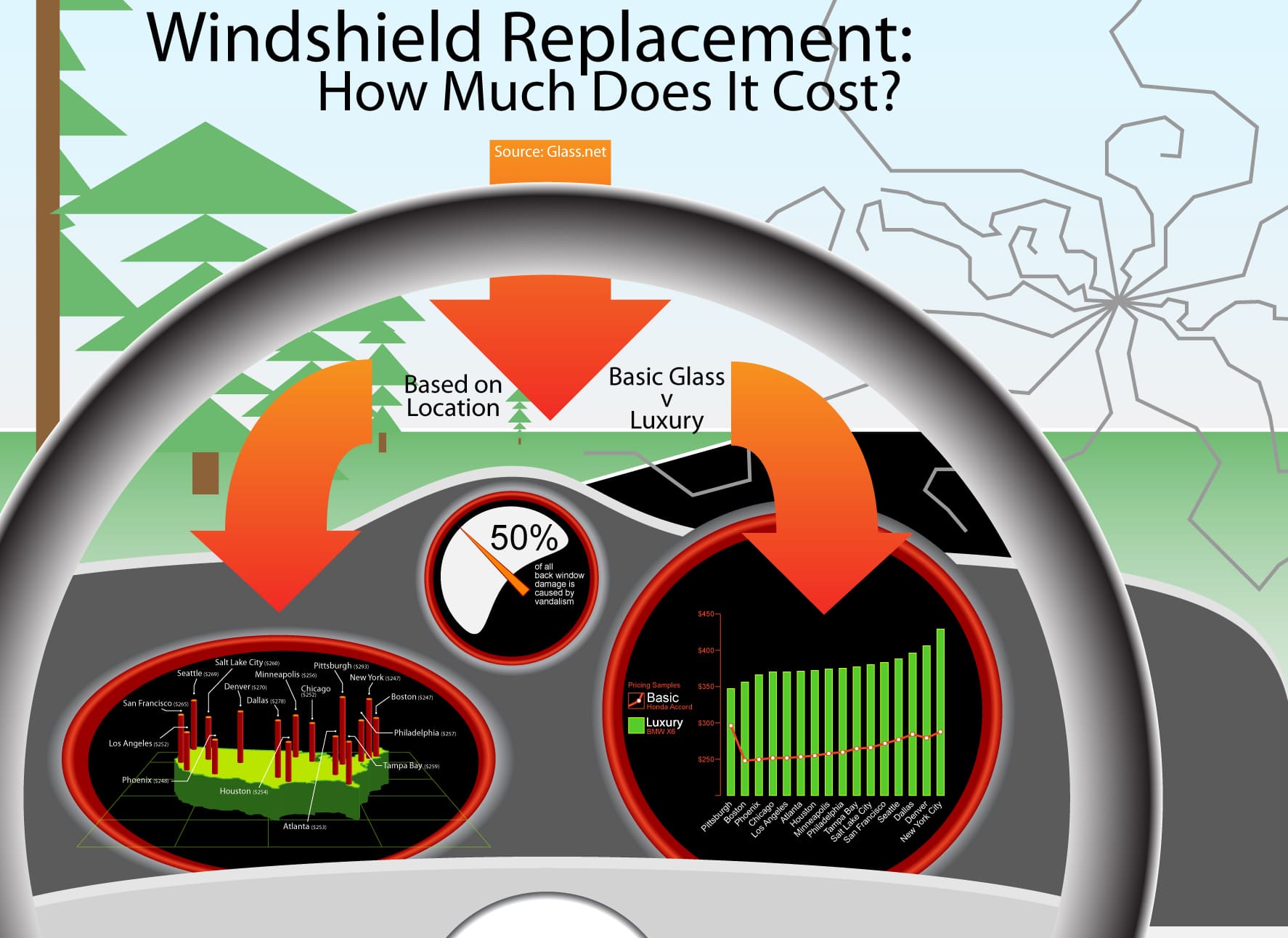 Windshield replacement infographic